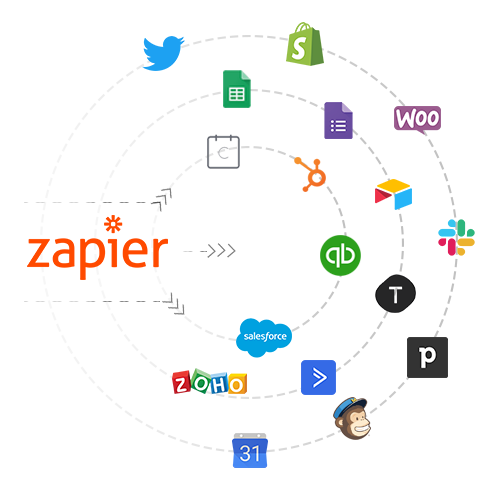 zapier integration with chatbots