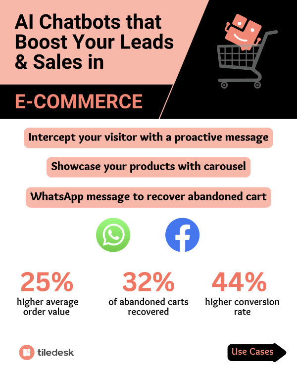 Boost benefit with chatbot for ecommerce